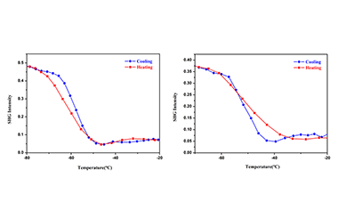 Two Low-temperature Phase Transition Compounds Based on Quinuclidine Derivatives with Fluorescence 2011-2874